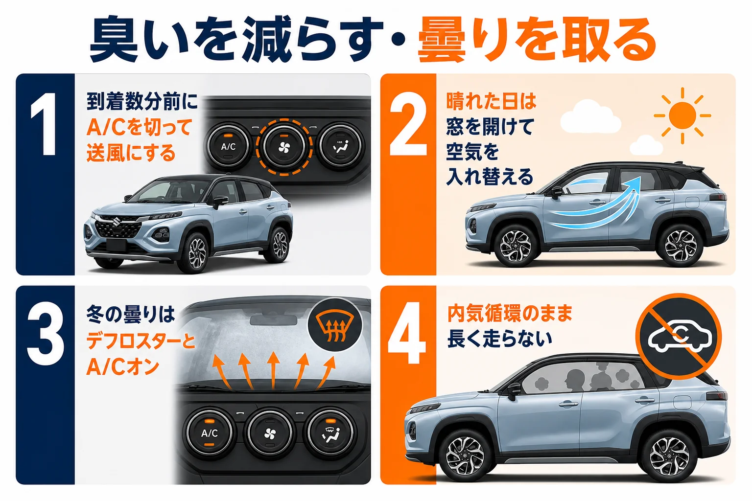 フロンクスのエアコンの臭いを減らす使い方と、冬の曇りを取るコツを並べた図解