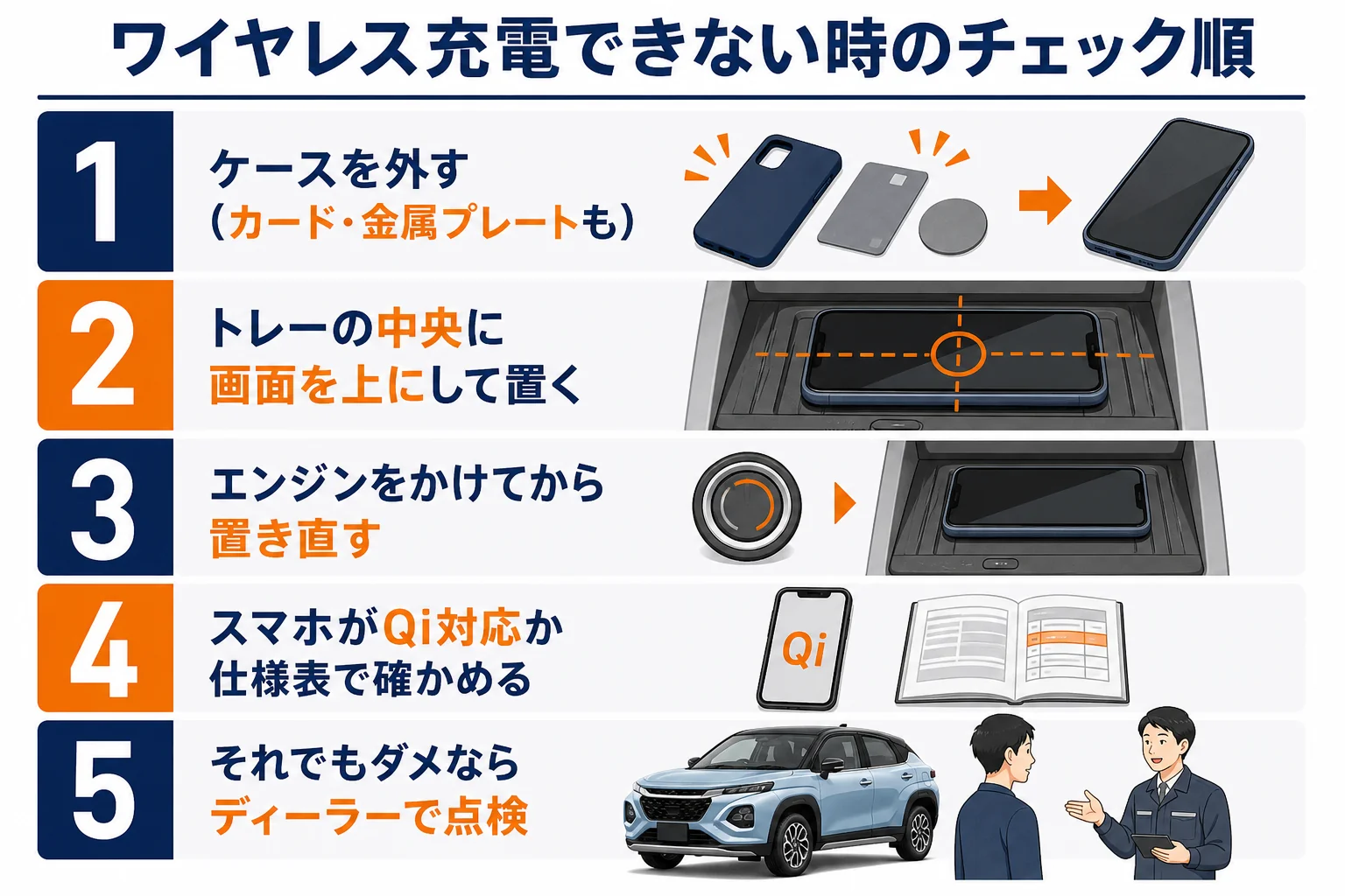 ワイヤレス充電できない時に試す5つの手順