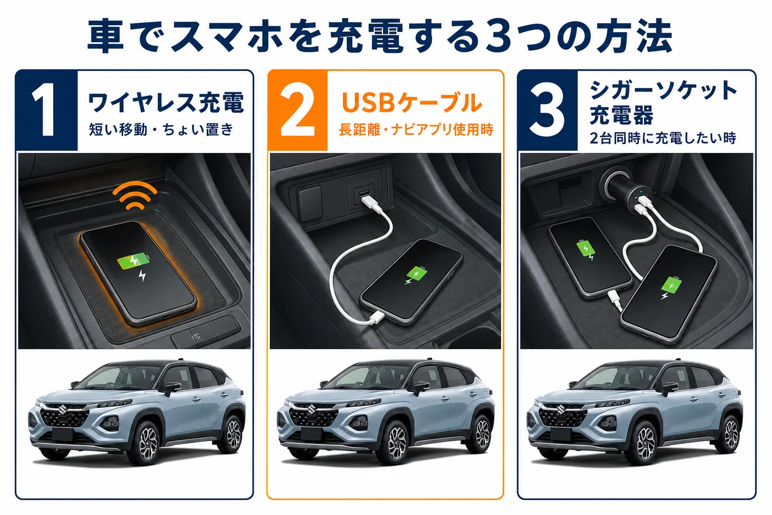 ワイヤレス充電・USB・シガーソケットの使い分け