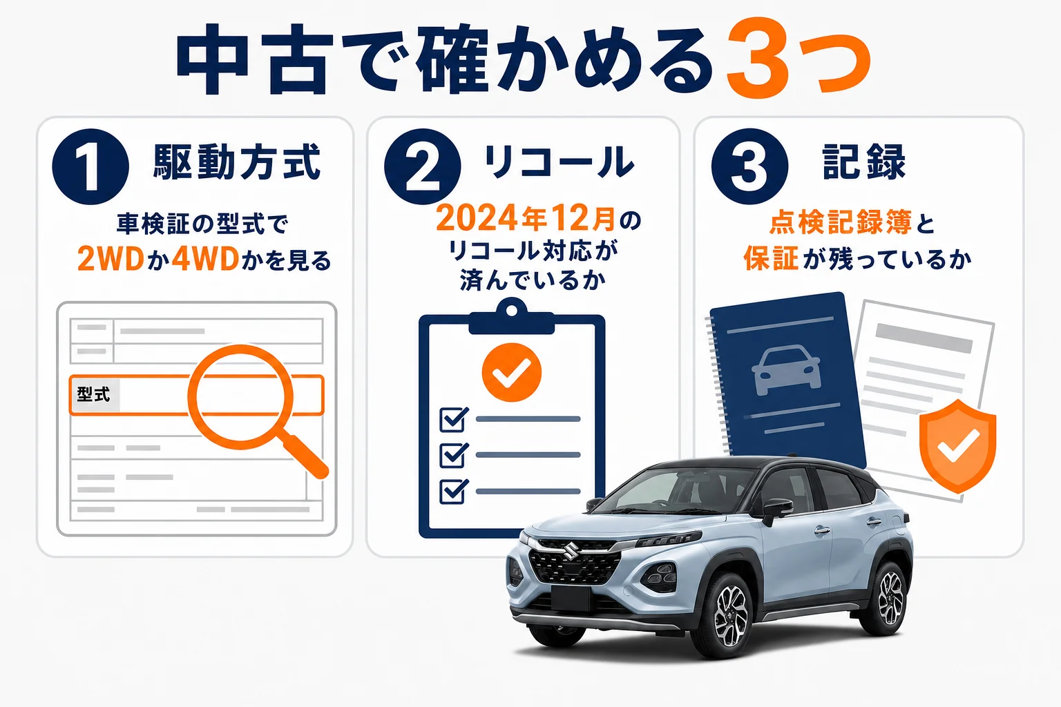 フロンクスの中古車で確かめたい駆動方式とリコール対応と記録をまとめた図解