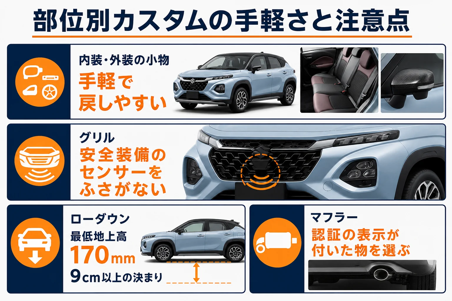 フロンクスの部位別カスタムの手軽さと注意点を並べた図解