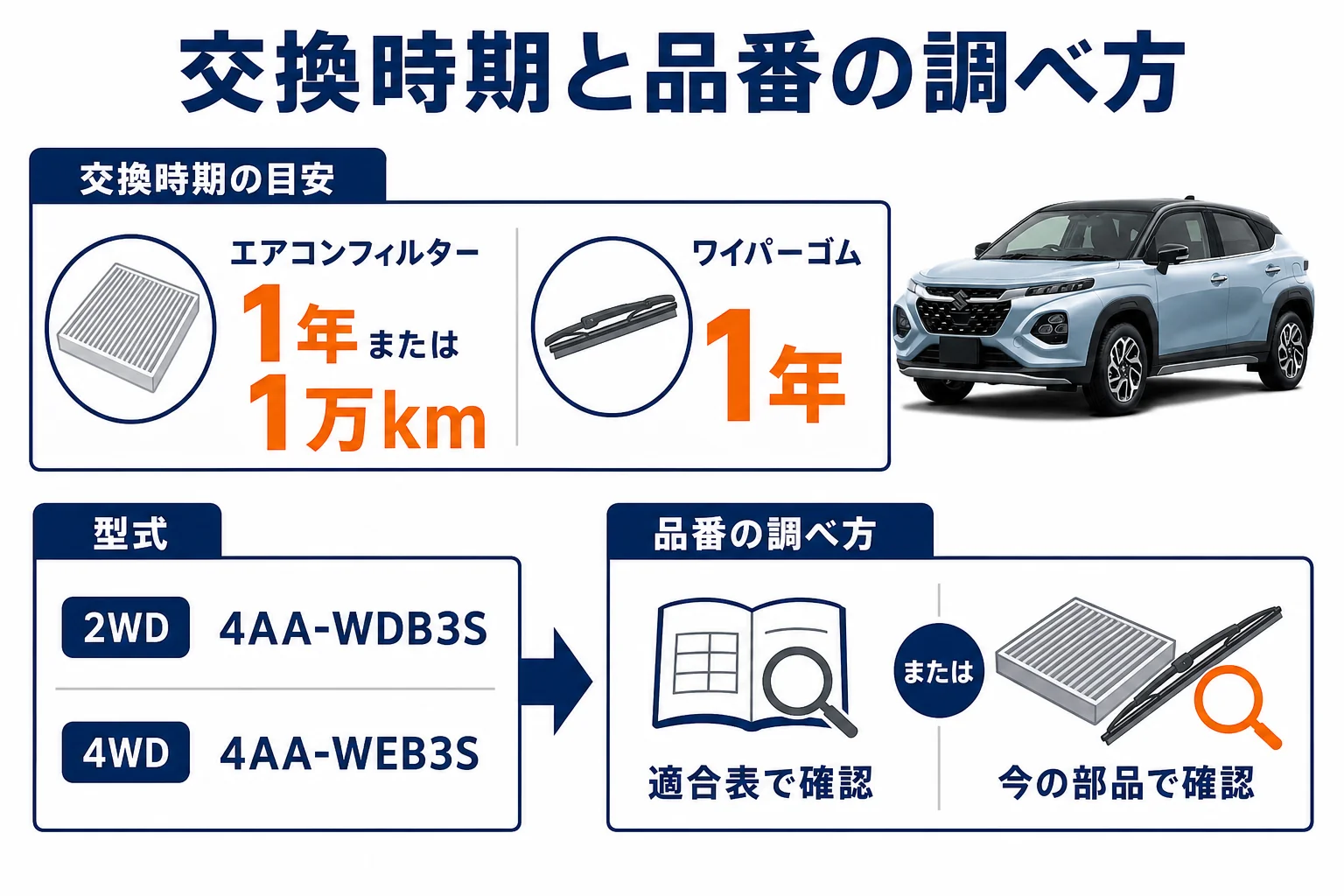 フロンクスのエアコンフィルターとワイパーの交換時期と品番の調べ方を示した図解