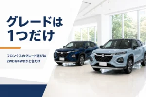 フロンクスのグレード構成と選び方を解説する記事のアイキャッチ