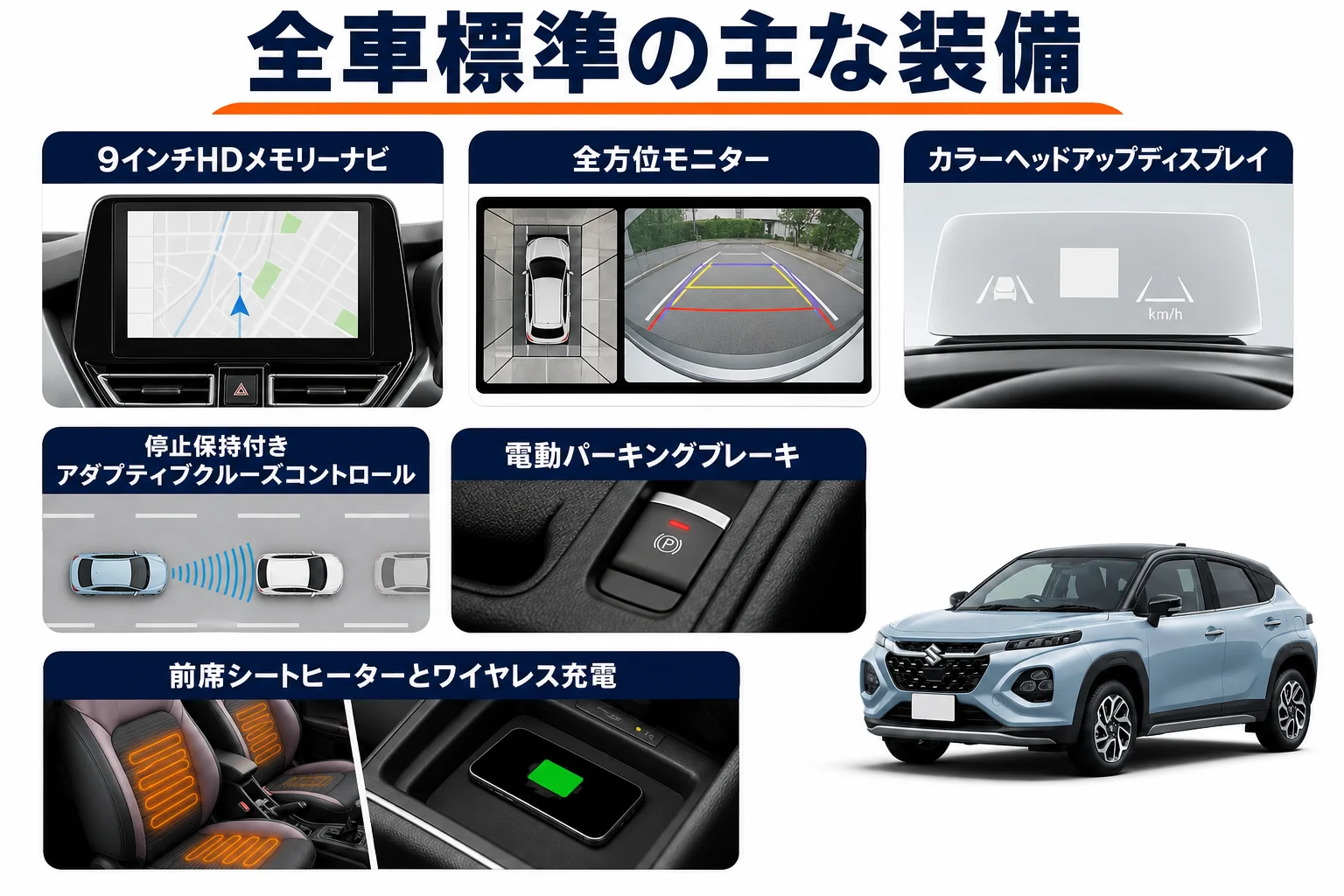 フロンクスの全車標準装備を安全装備と快適装備に分けて並べた図解