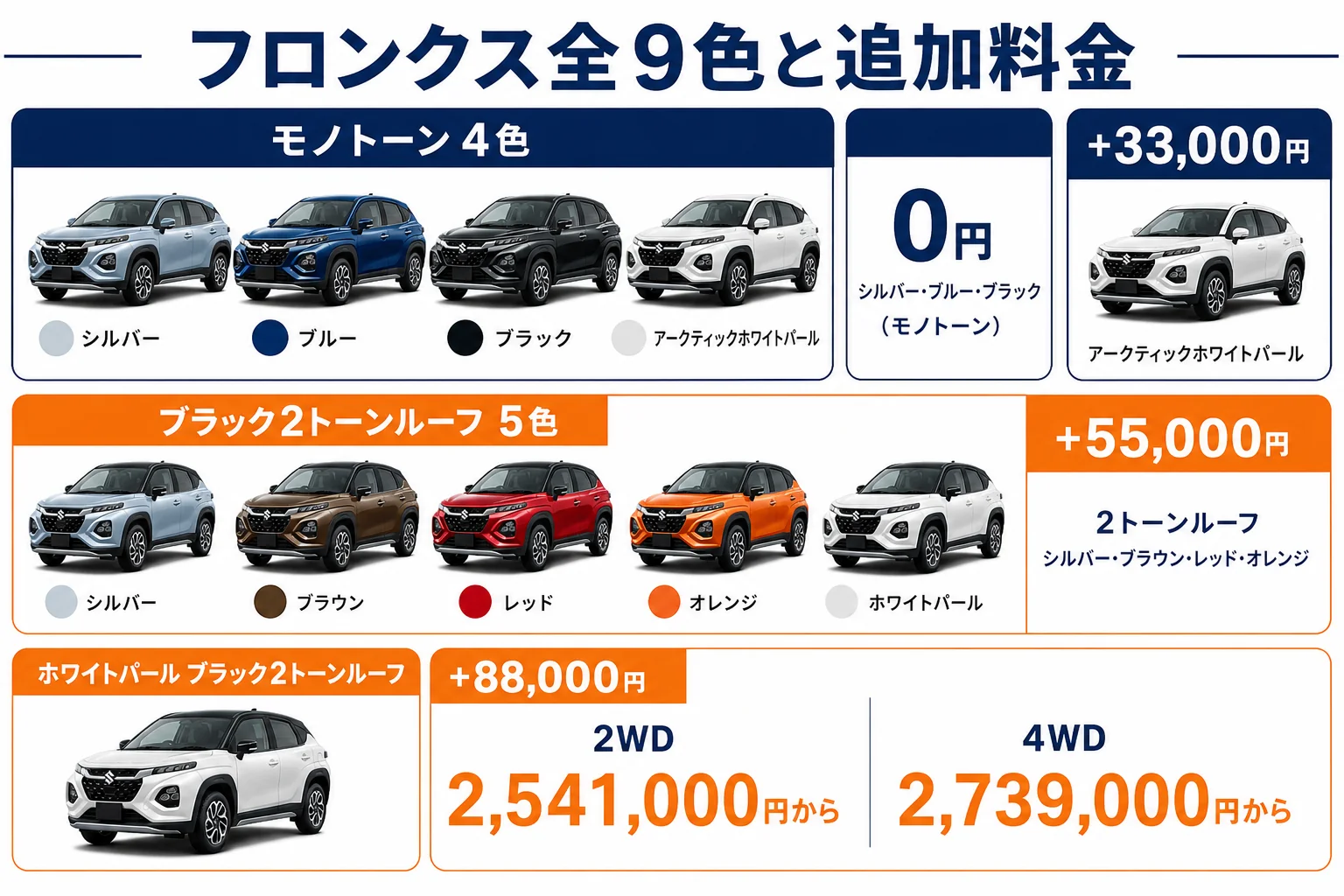 フロンクスの全9色を追加料金ごとに並べた図解