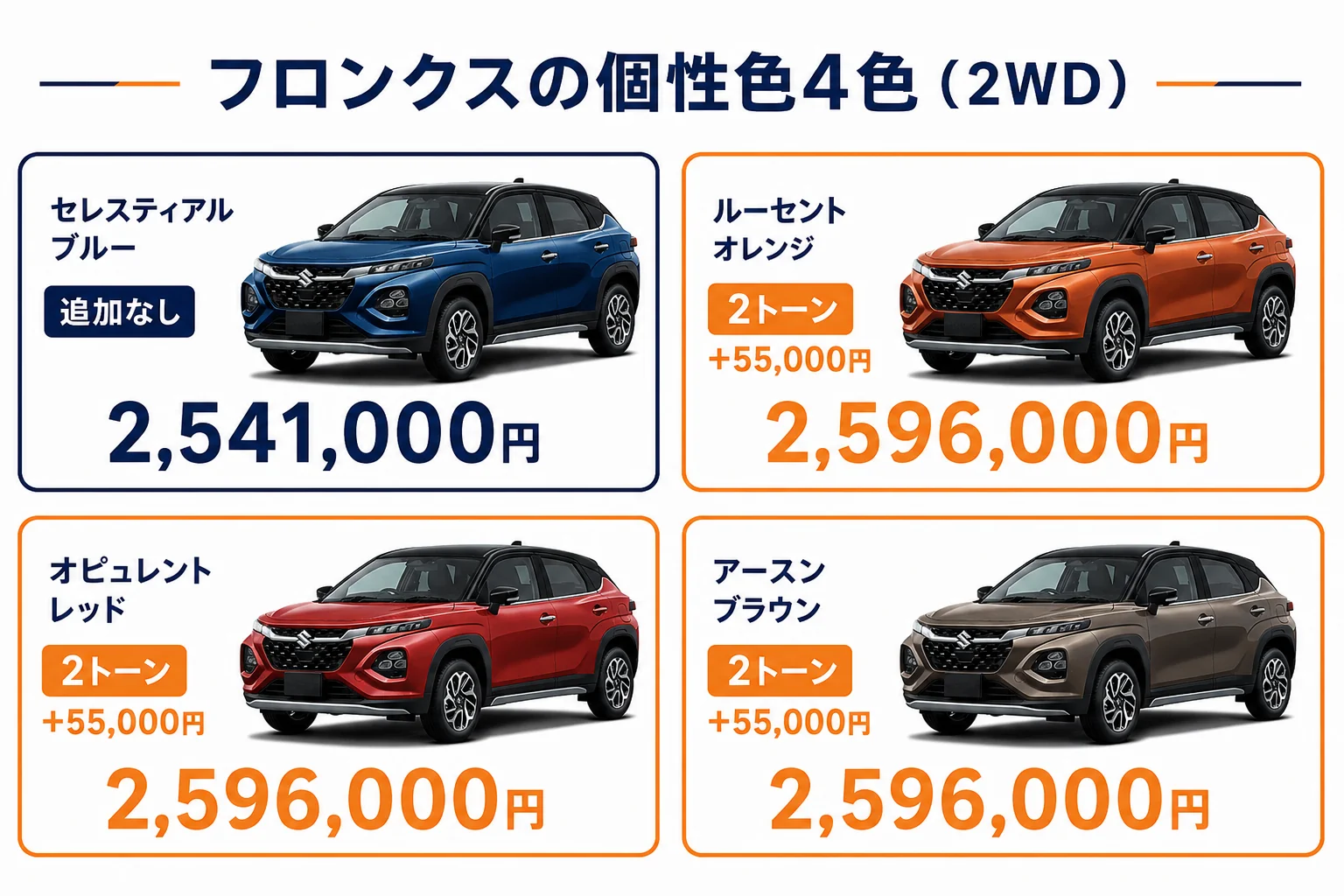 フロンクスの個性色4色の価格と選べる形を並べた図解