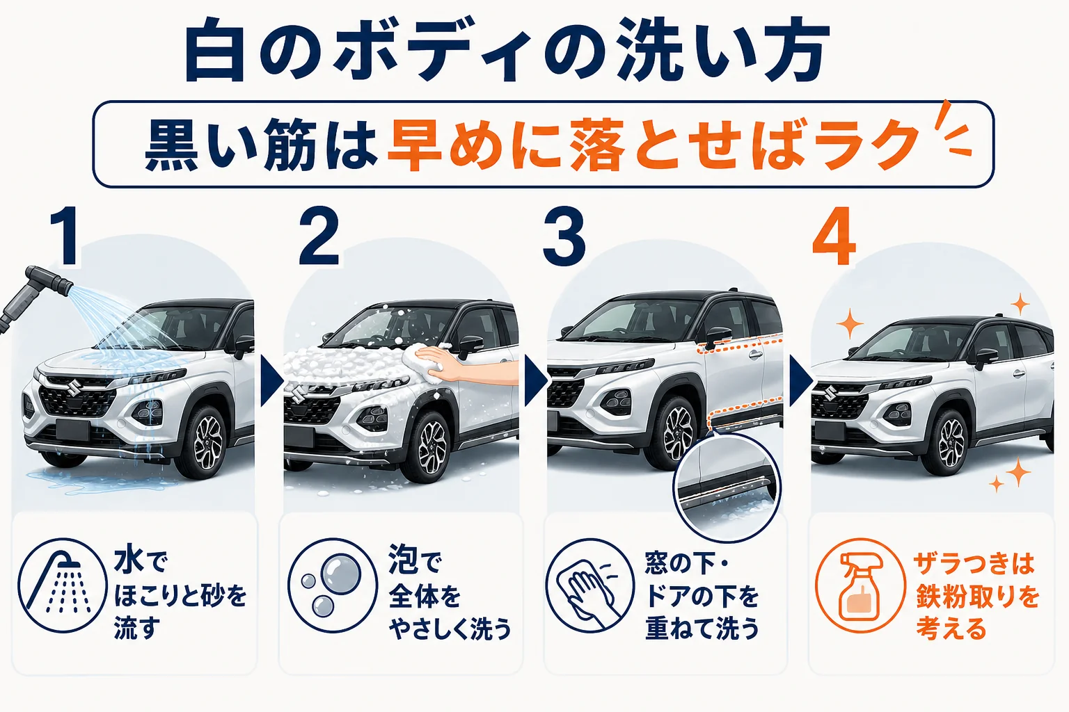 白いボディの黒い筋汚れを落とす洗い方の順番を示した図解