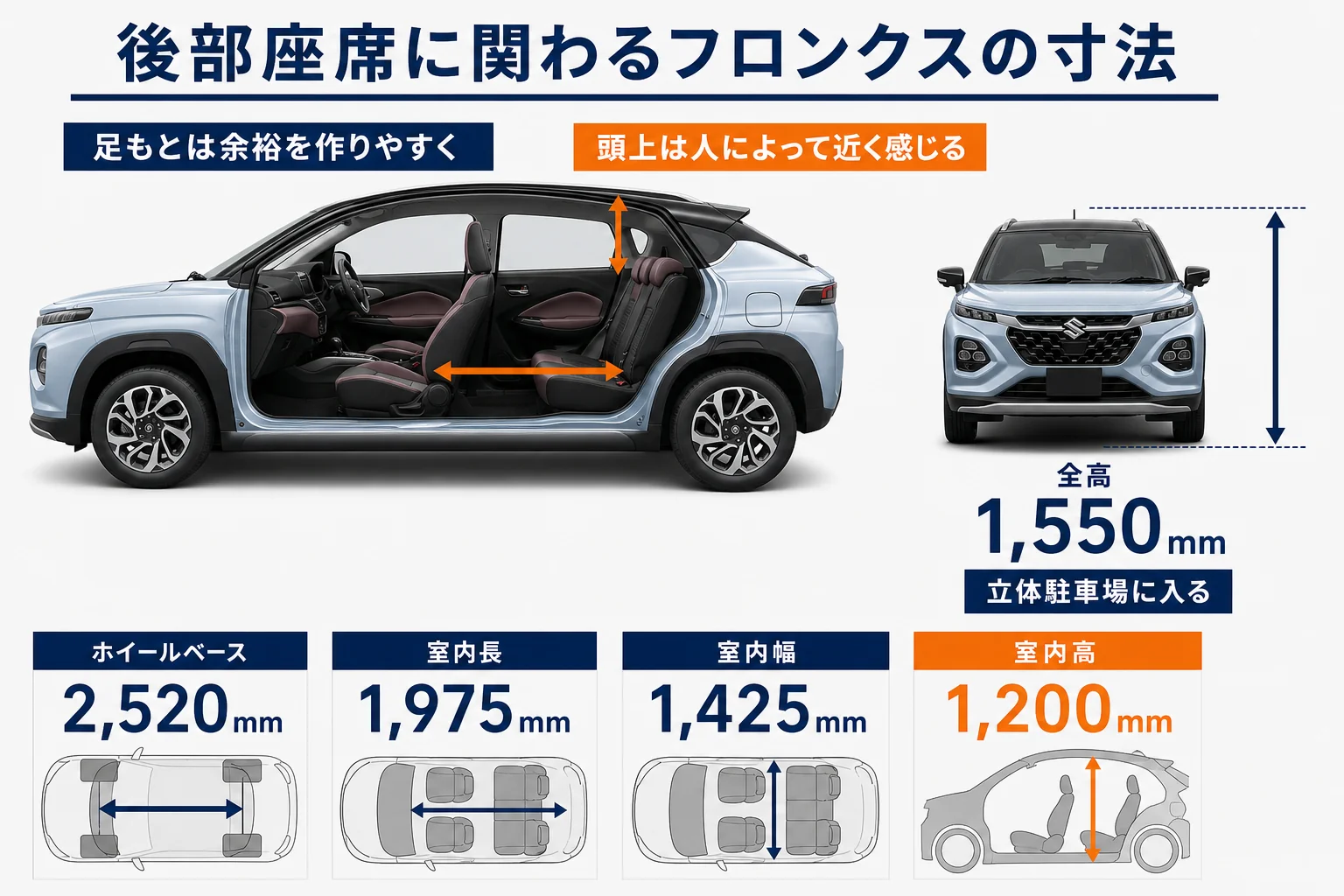フロンクスの後部座席に関わる寸法