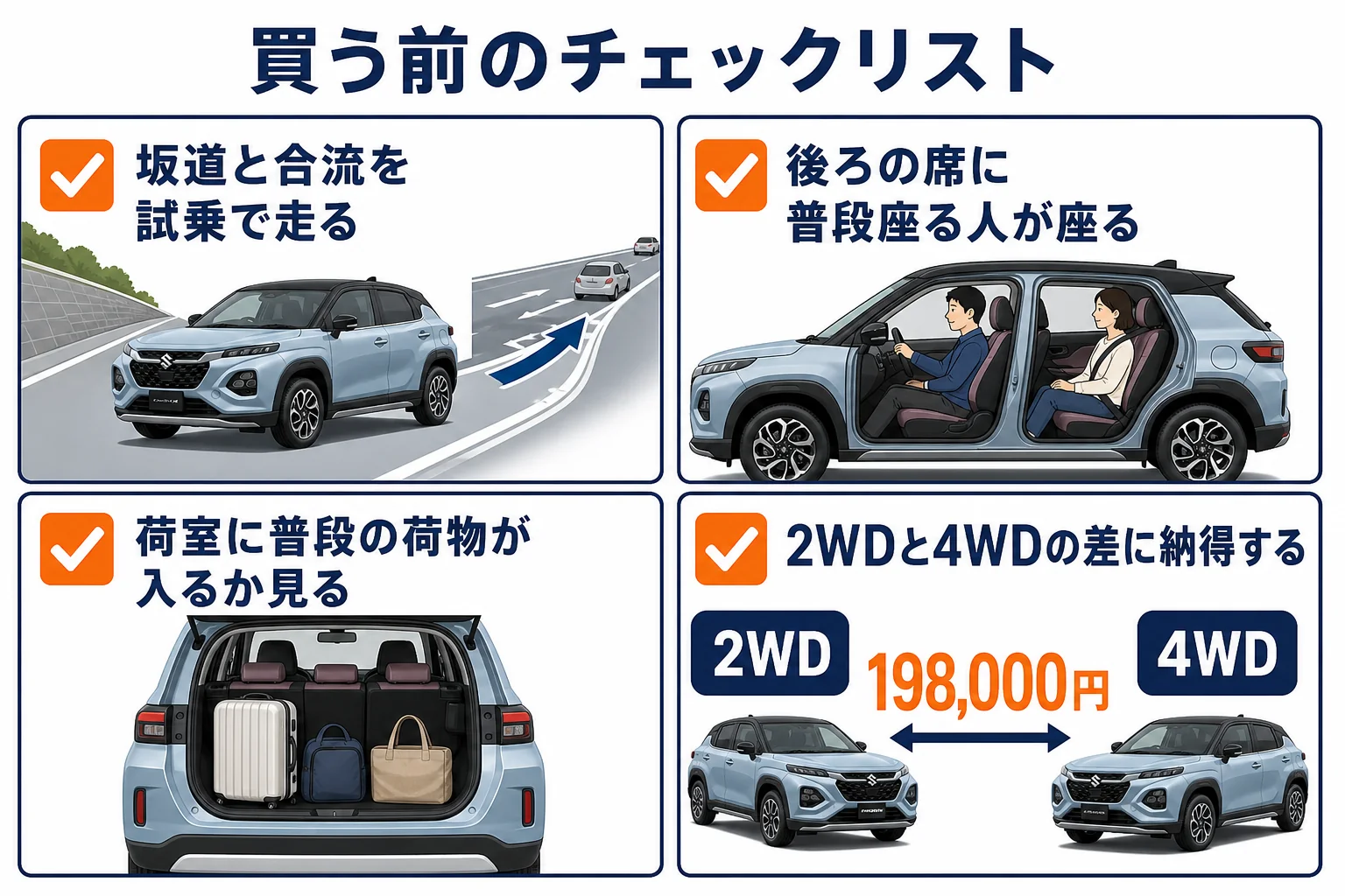 フロンクスで後悔しないために買う前に確かめたいことをまとめた図解