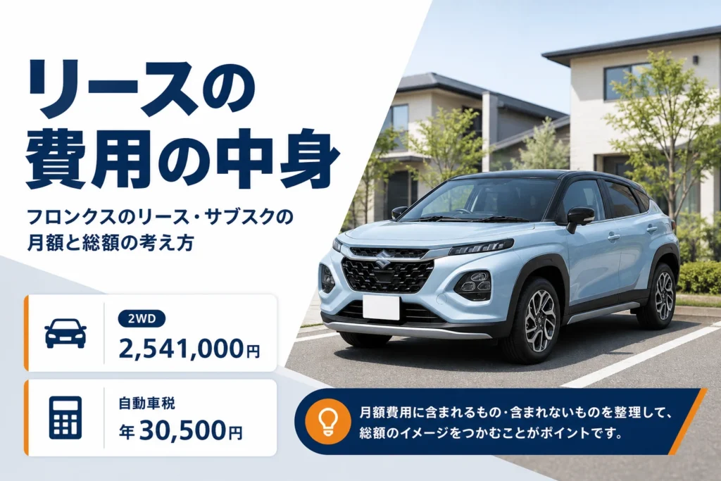 フロンクスをリースやサブスクで乗る場合の費用を解説する記事のアイキャッチ