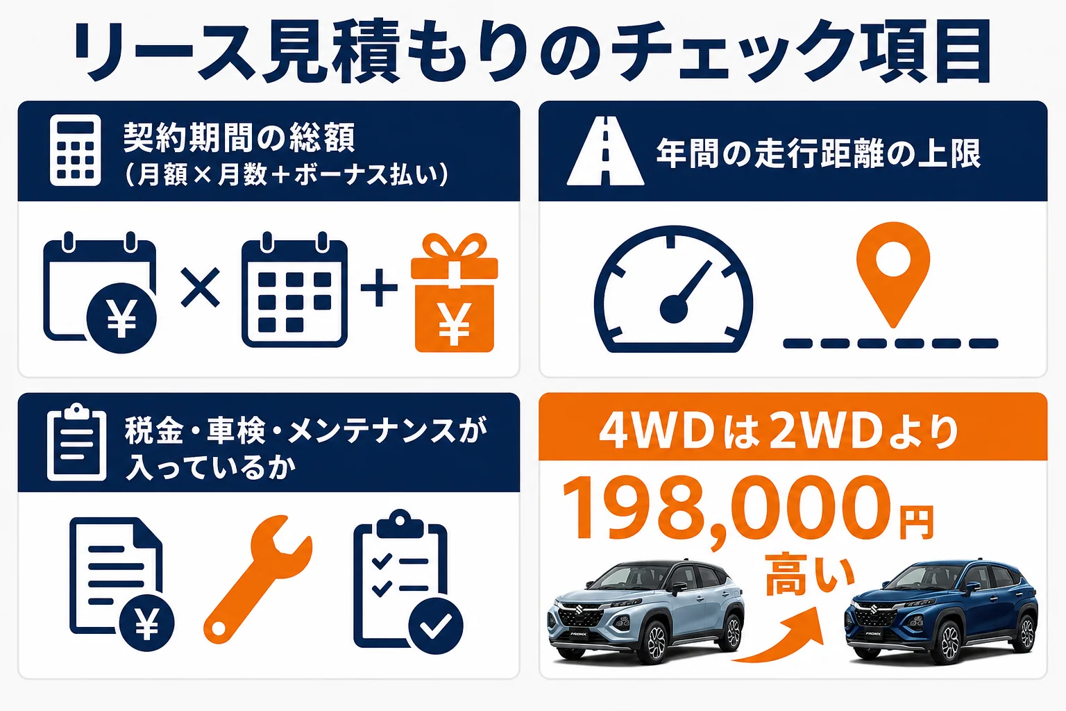 フロンクスのリース見積もりで確かめたい項目をまとめた図解