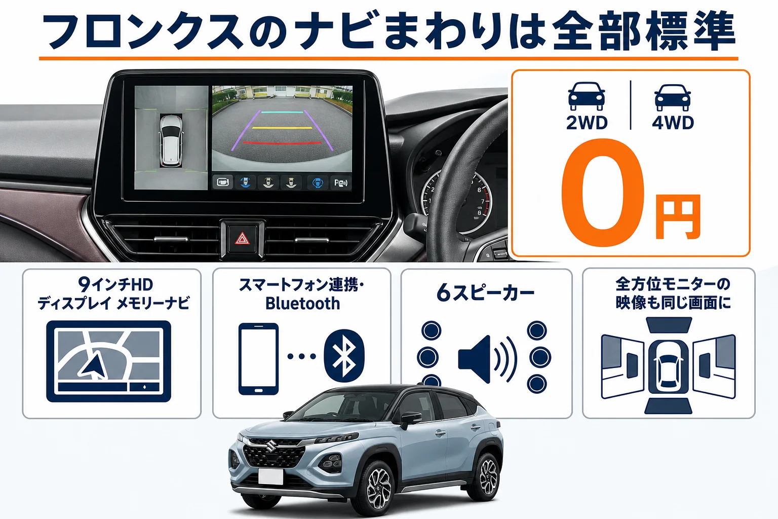 フロンクスのナビまわりの標準装備