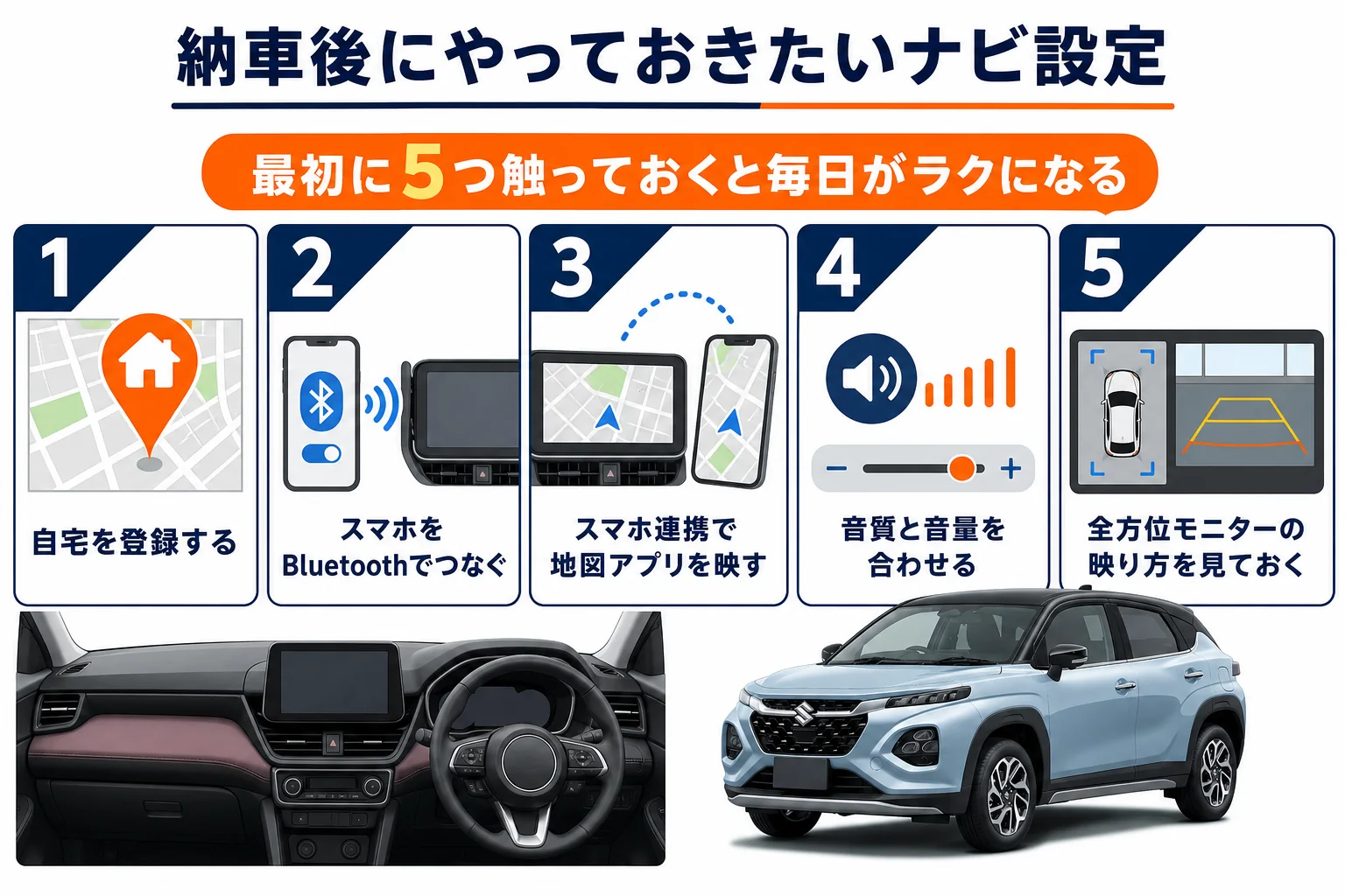 納車後にやっておきたいナビ設定