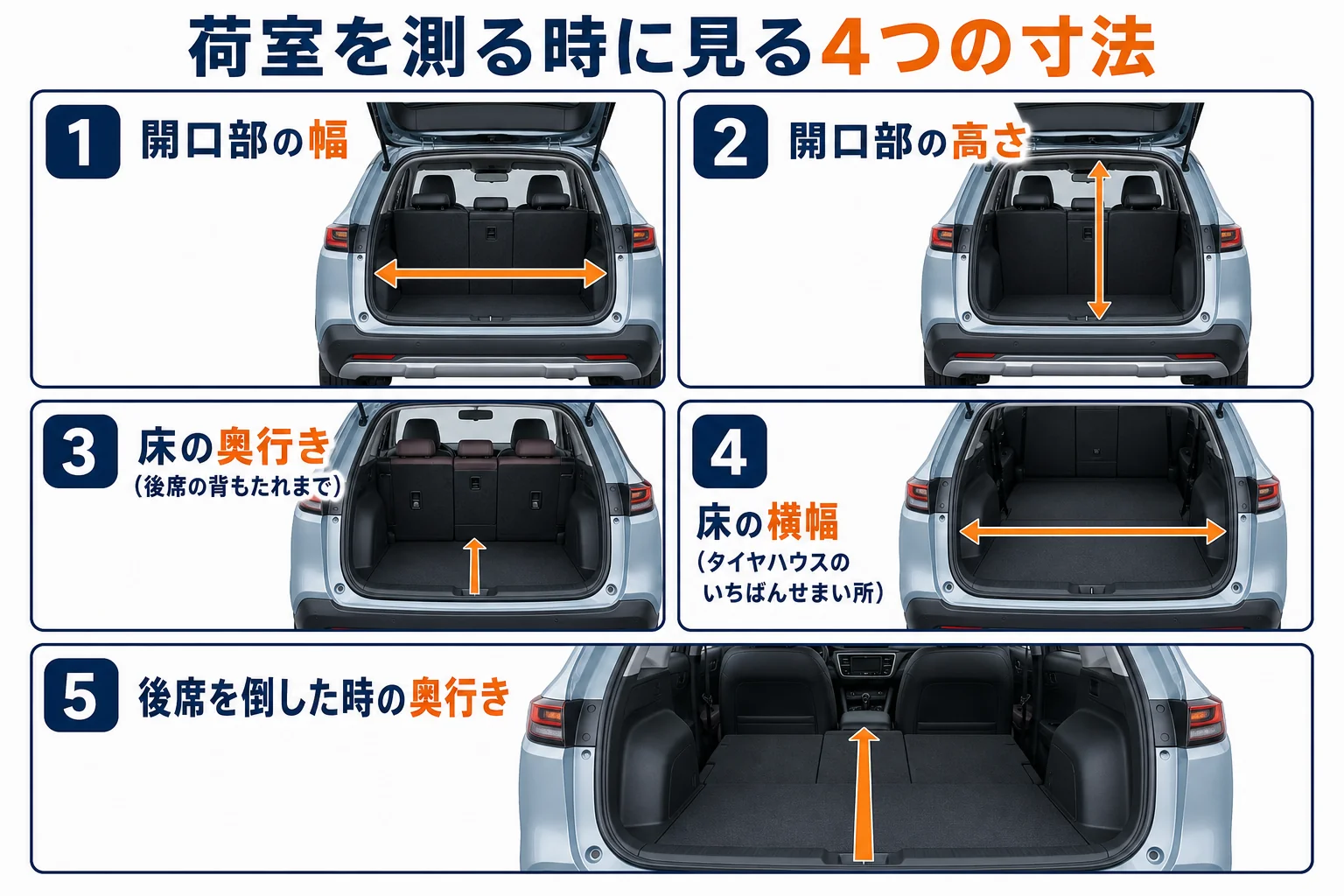 荷室を測る時に見る4つの寸法