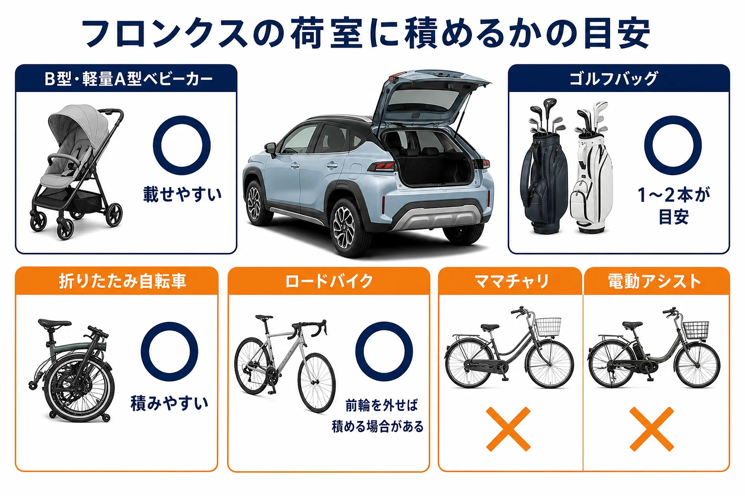 自転車・ベビーカー・ゴルフバッグの積みやすさ