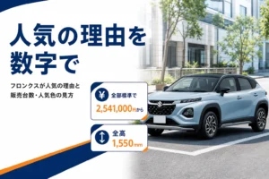 フロンクスが人気の理由と販売台数、人気色を解説する記事のアイキャッチ