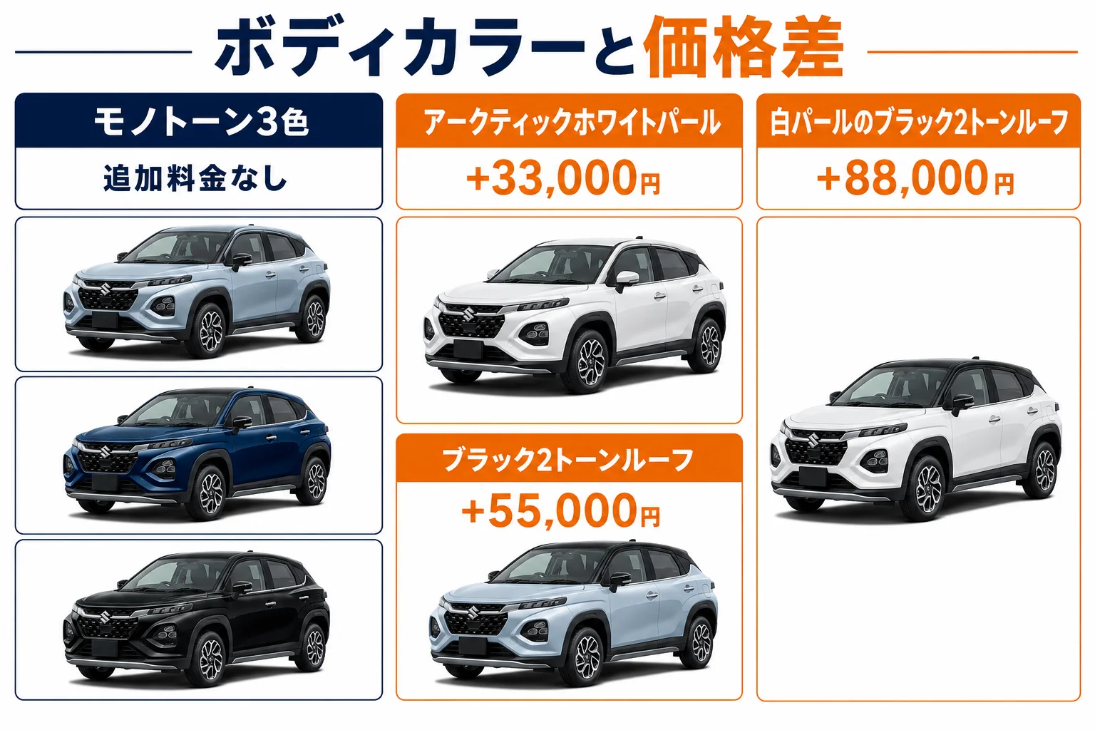 フロンクスのボディカラーの種類と価格差を並べた図解