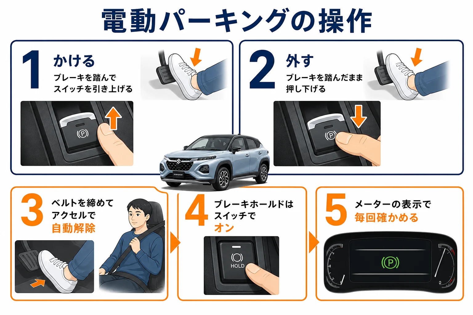 フロンクスの電動パーキングブレーキとブレーキホールドの操作の流れを示した図解
