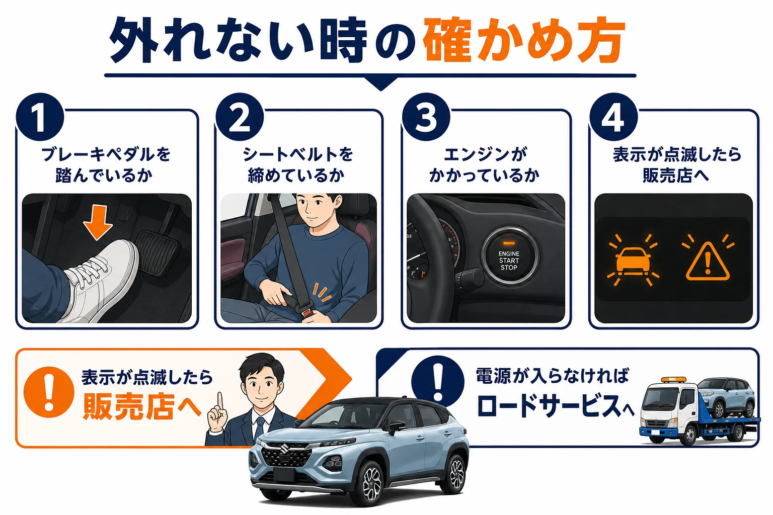 フロンクスのサイドブレーキが外れない時の原因と、洗車機・冬の駐車での注意点をまとめた図解