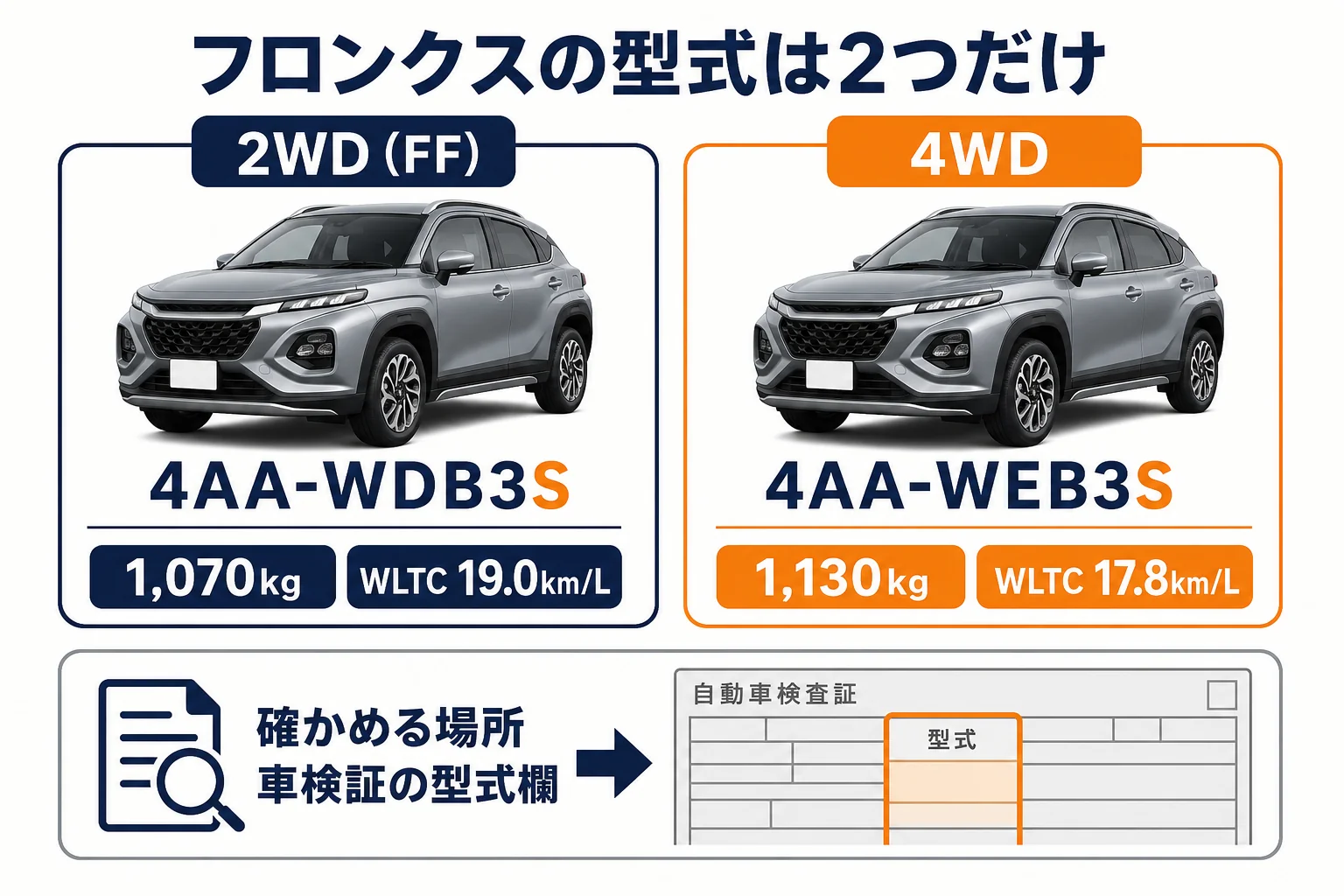 フロンクスの型式2種類と見分け方の図解