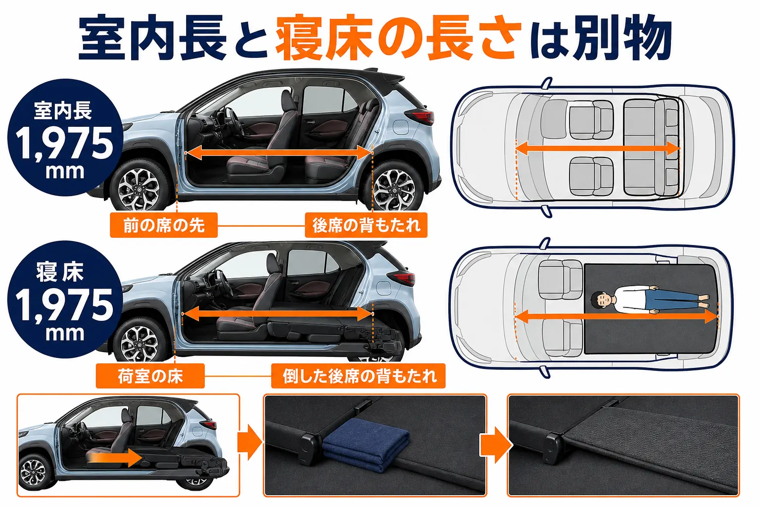 室内長と寝床の長さの違い