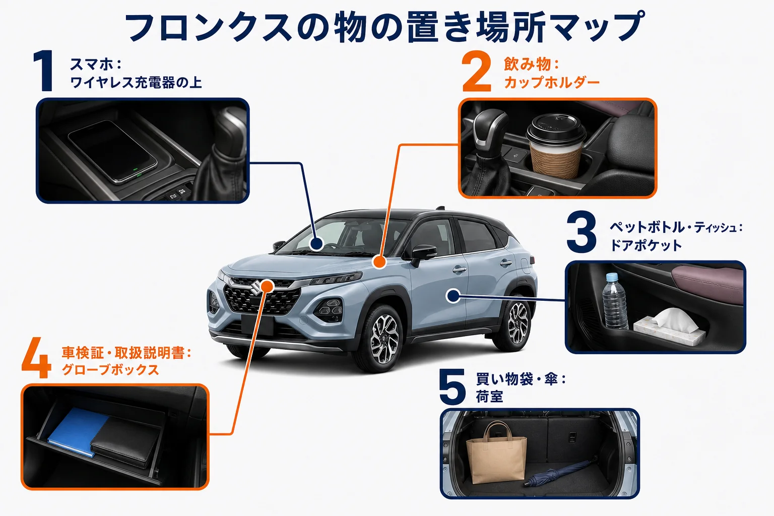フロンクスの車内の物の置き場所マップ