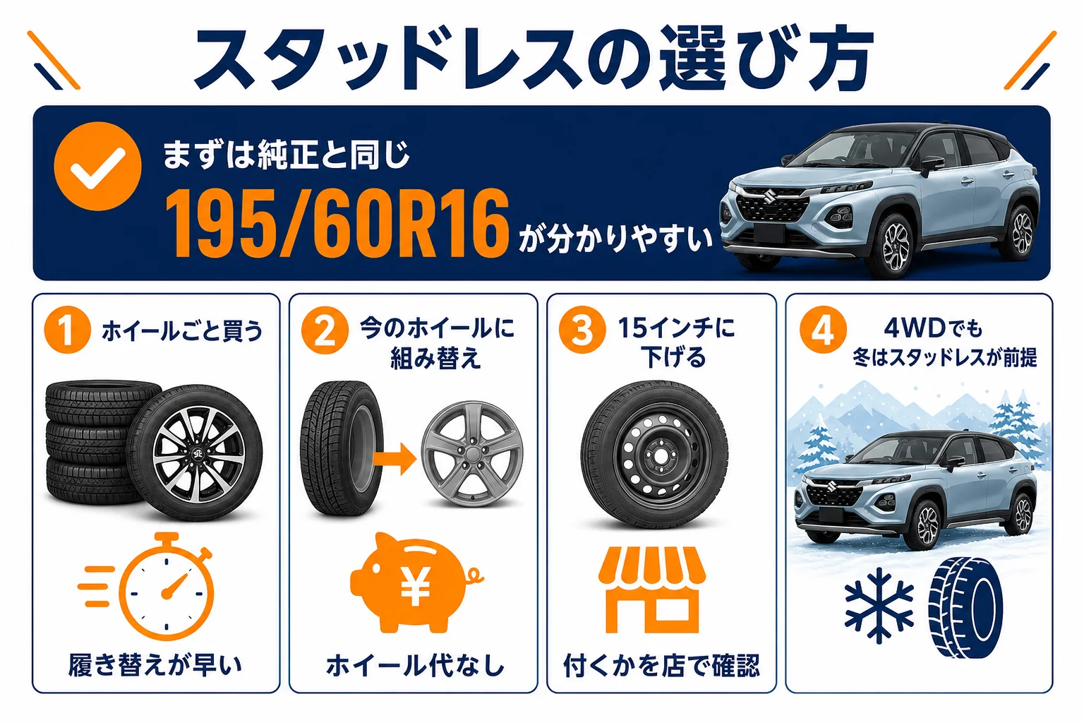 フロンクスのスタッドレスタイヤの選び方を3通りで比べた図解
