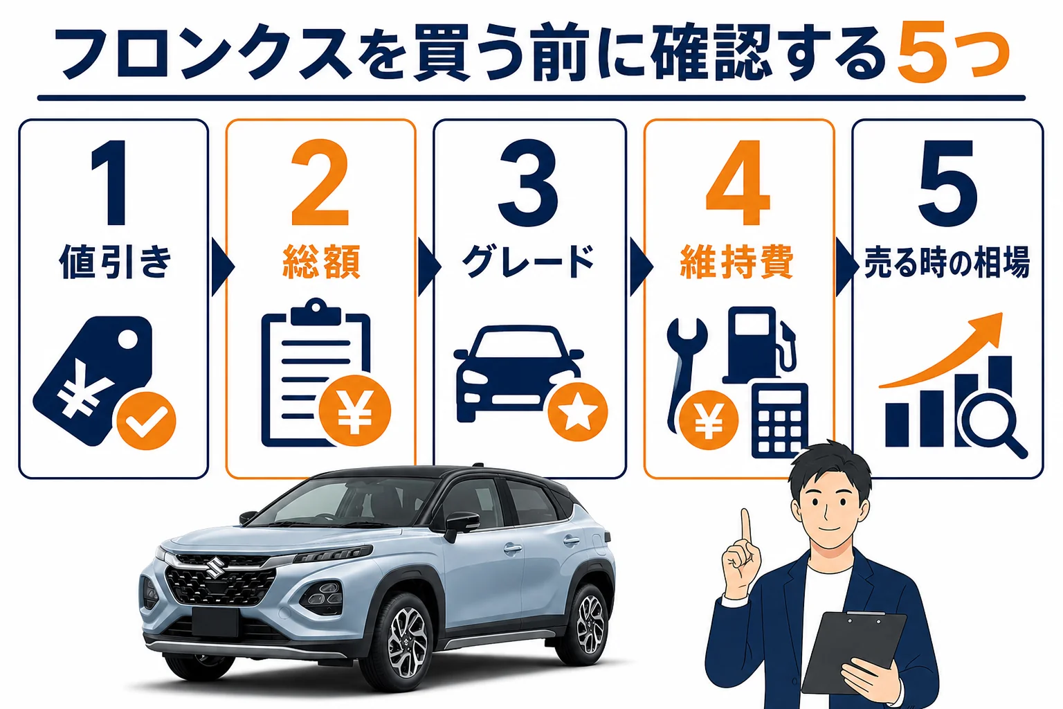 フロンクスを買う前に確認したい5つのポイントの図