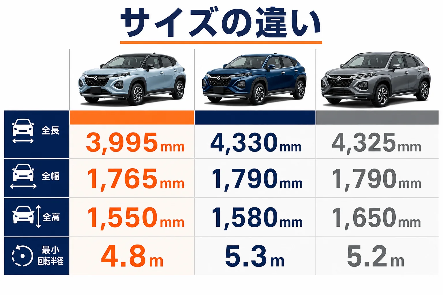 フロンクスとヴェゼル・WR-Vのサイズ比較