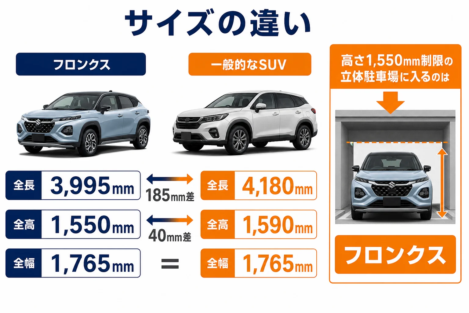 フロンクスとヤリスクロスのサイズの違い