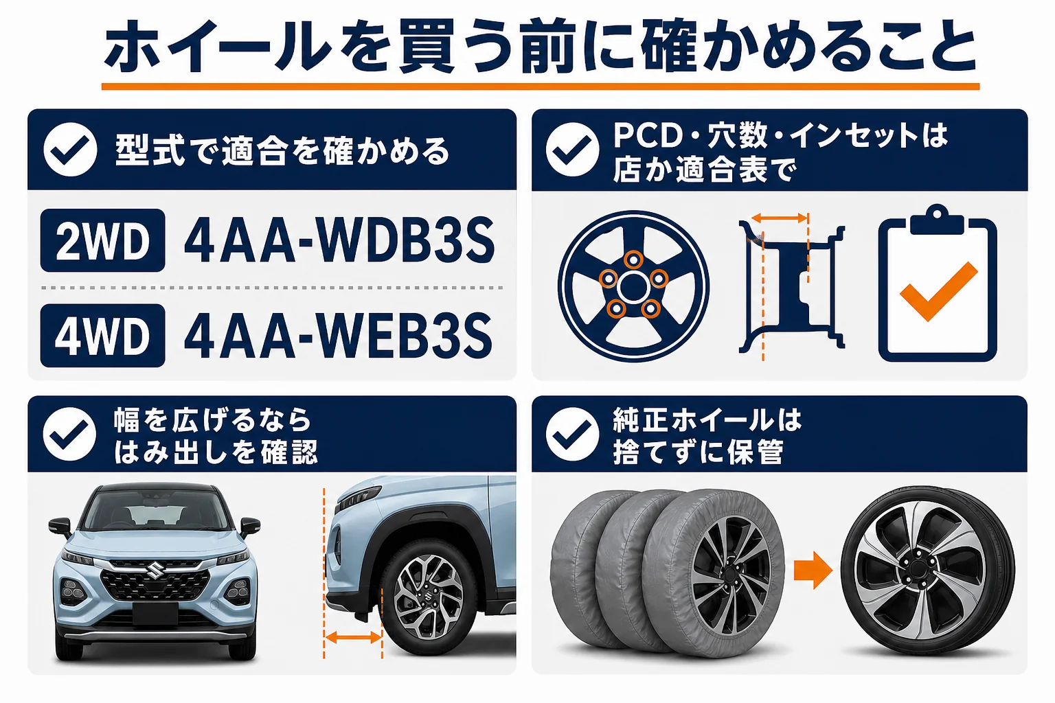 フロンクスのホイールを変える前に確かめる点を示した図解